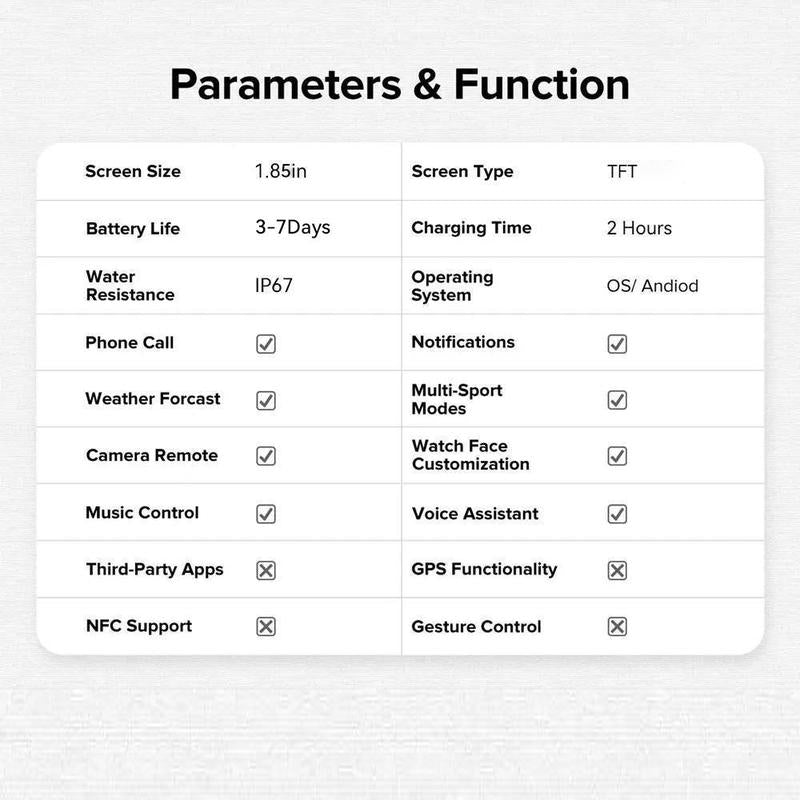 2025 New Multifunctional Men Women'S Smartwatch, 1.85-Inch Smart Watch with Answer/Make Calls/100+ Sports Modes/Message Reminder, IP67 Waterproof for Android Iphone, Gift, Sports Tracking Wristwatch